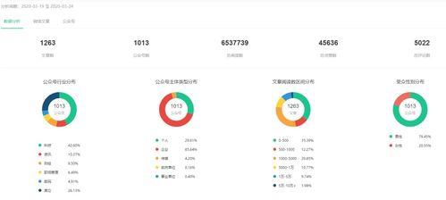 娱乐吃瓜舆情分析图片,揭秘明星幕后故事与粉丝心声